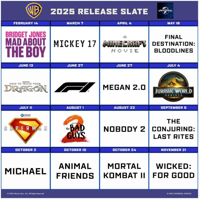 WARNER BROS. PICTURES ANNOUNCES 2025's THEATRICAL LINE-UP