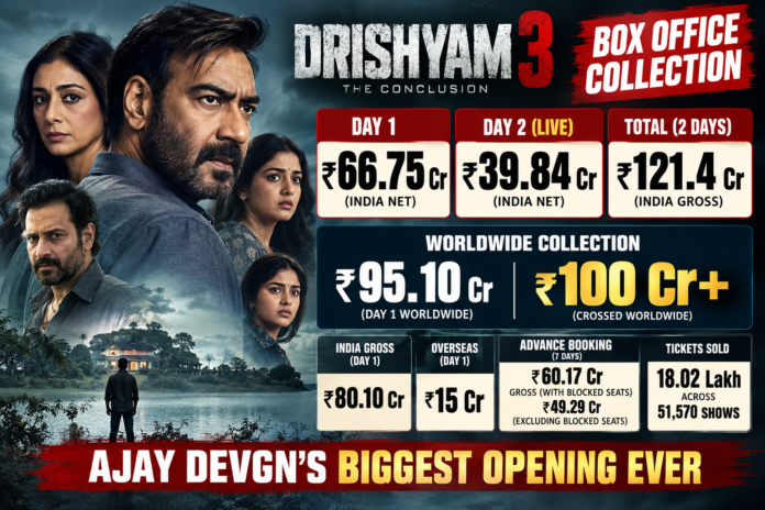 Drishyam 3 Total Collection Worldwide